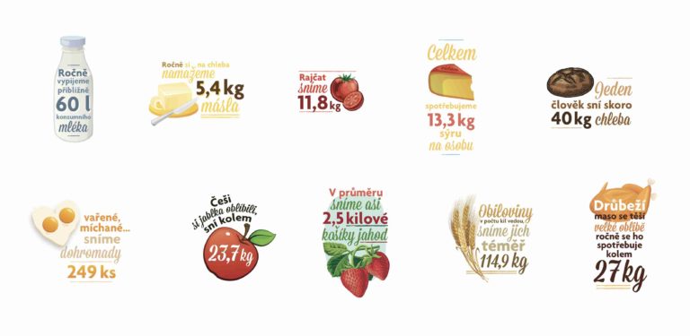 kolik člověk sní - infografika