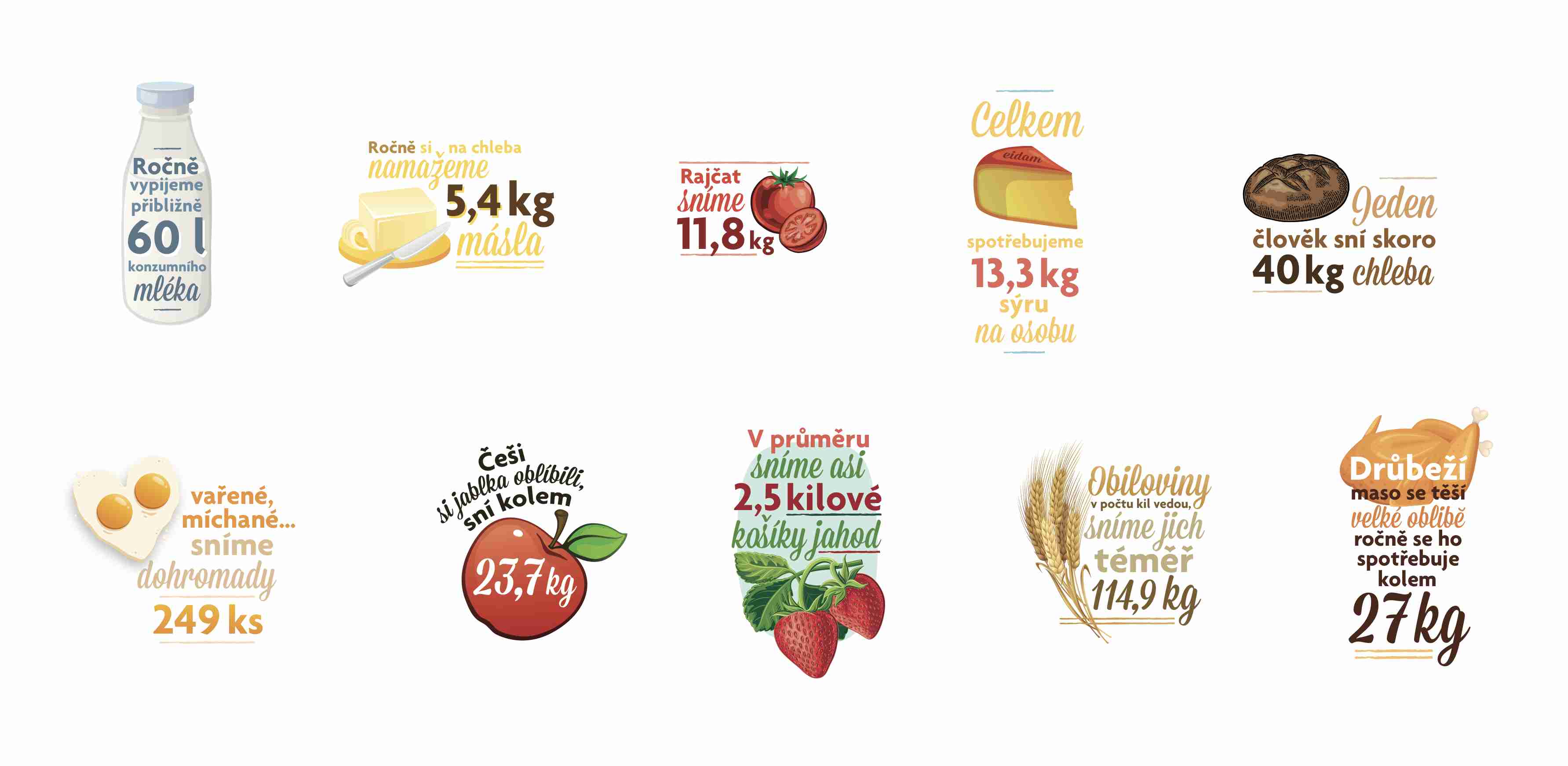 kolik člověk sní - infografika